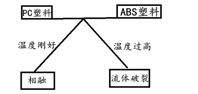 流體破裂圖像說(shuō)明