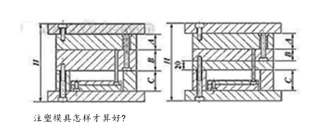 注塑模具怎樣才算好的產(chǎn)品