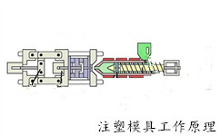 注塑模具工作圖