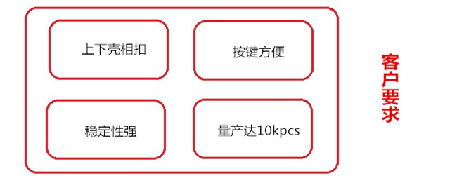 計(jì)算其外殼客戶(hù)要求